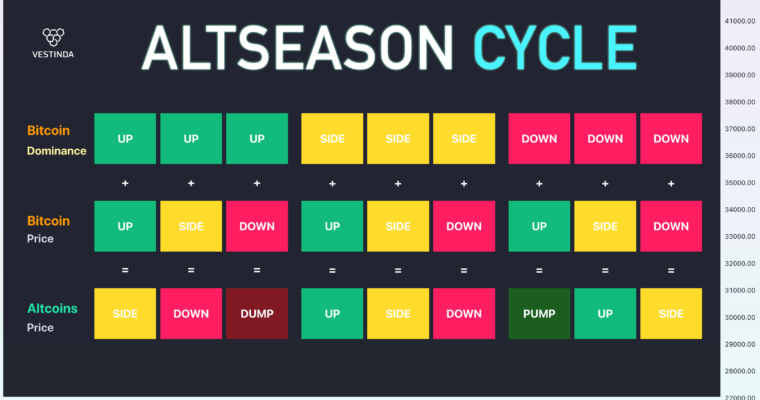Why Altcoins Are Pumping: What’s Driving the Latest Crypto Rally