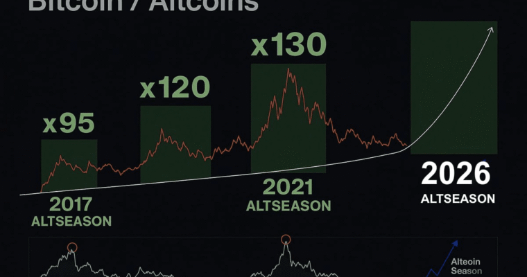 Altcoin Season 2026? Why Crypto Markets Are Suddenly Exploding