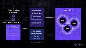ARCHI vs Other Emerging Crypto Coins: What Sets ARCHI Apart? A Clear Comparison